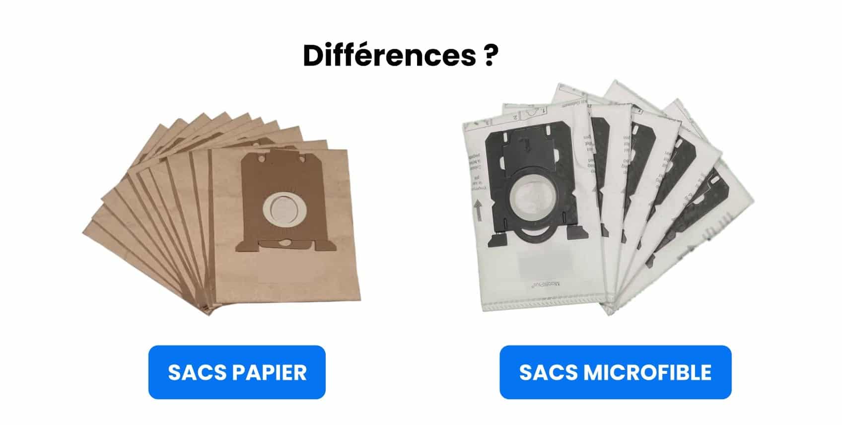 5 Sacs Aspirateur Papier FILTER CLEAN Y5M - Compatible Avec Modèles Y5M - Lot De 5
